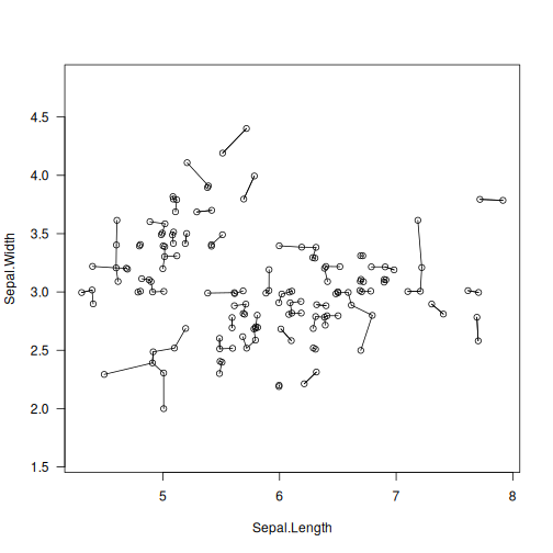 plot of chunk knn_euclid