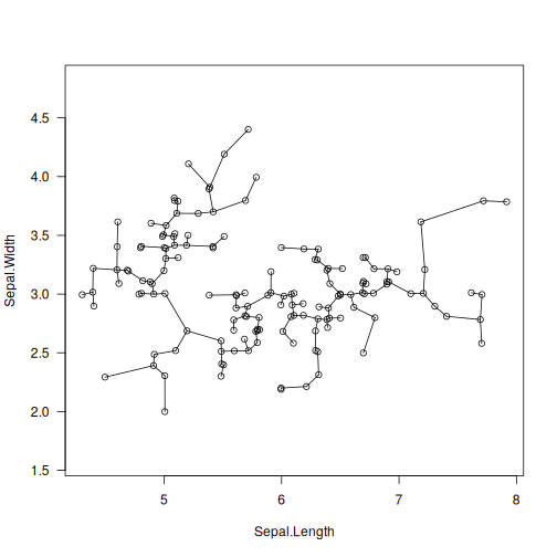 plot of chunk mst_euclid